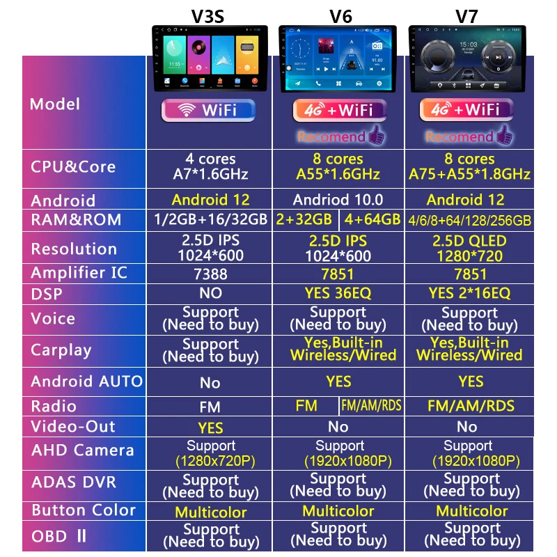 Roadwsie Android 12 Автомобильный Радиоприемник Для Ford Mondeo 5 2014 2015 2016 2017 2018 2019 Carplay Мультимедиа 4G Wifi DVD GPS 2 Din Авторадио - 5
